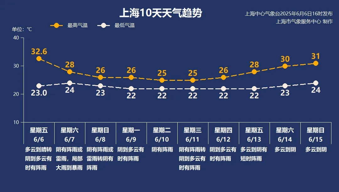 皇冠信用网账号_上海明天入梅局部大雨到暴雨皇冠信用网账号，今年第1号台风或下周生成