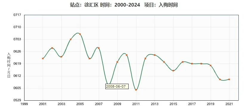 皇冠信用网账号_上海明天入梅局部大雨到暴雨皇冠信用网账号，今年第1号台风或下周生成