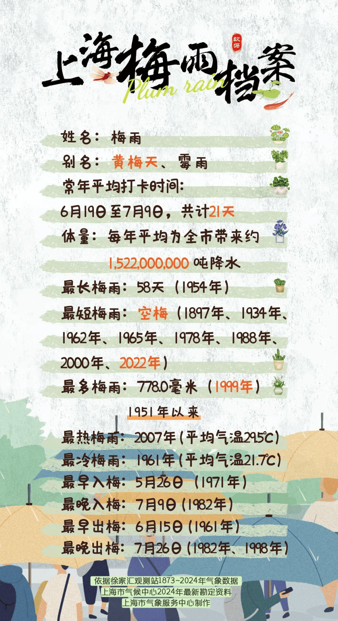 皇冠信用网账号_上海明天入梅局部大雨到暴雨皇冠信用网账号，今年第1号台风或下周生成