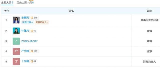 皇冠信用出租代理_是时候再来认识一下娃哈哈老臣杜建英了皇冠信用出租代理！