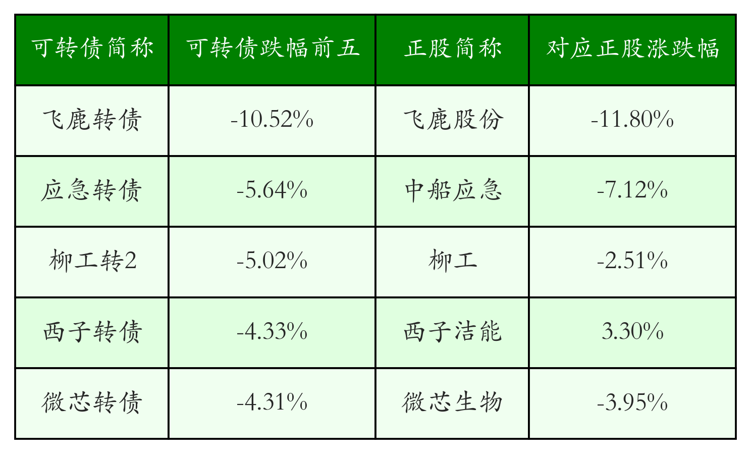 皇冠信用网怎么开户_中证转债指数收跌0.04%皇冠信用网怎么开户，146只可转债收涨