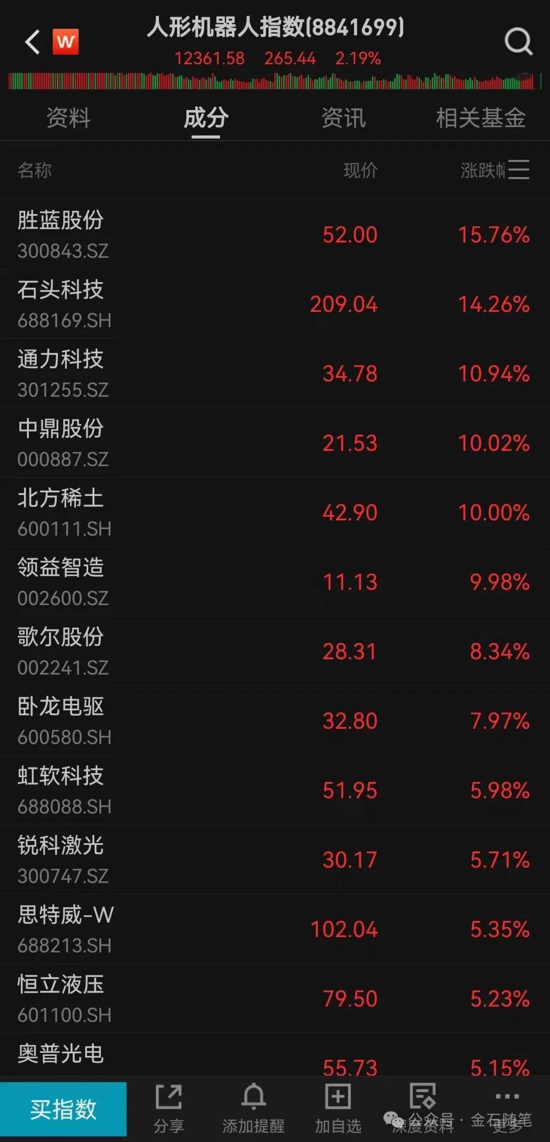 丹麦乙组联赛_A股创10年新高丹麦乙组联赛，知名博主表示崩溃！港股尾盘突然跳水，发生了什么