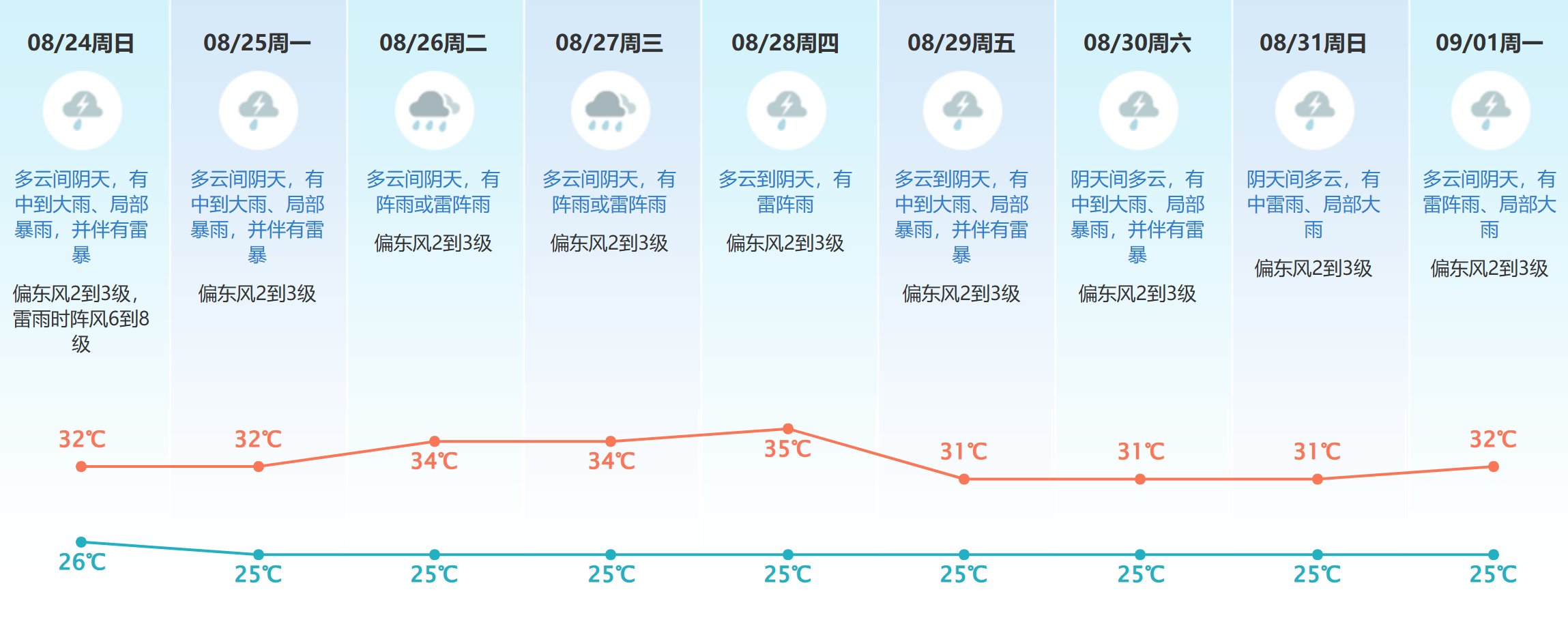 罗马尼亚甲组联赛_台风“剑鱼”生成罗马尼亚甲组联赛，今夜起东莞将有强降水