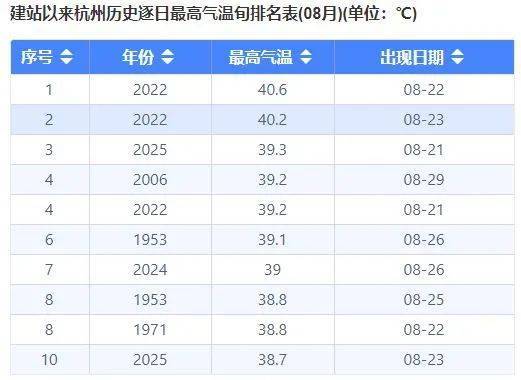 皇冠信用网_确认了皇冠信用网！浙江即将降温！杭州人熬到这天......