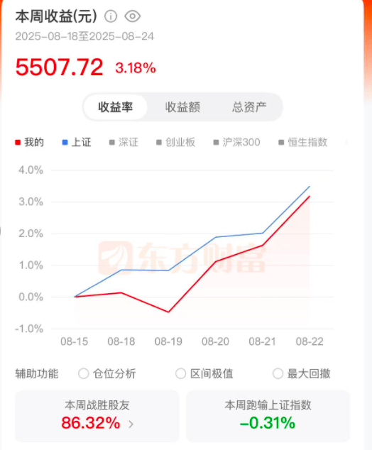 皇冠代理联系方式_去年“9·24”行情入市的00后股民：有人跑赢90%的股友皇冠代理联系方式，有人浮亏近15%