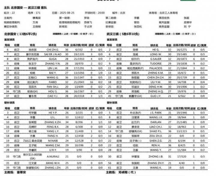 皇冠信用网会员开户申请
_国安vs三镇首发:2外援PK3外援!张玉宁、池忠国先发皇冠信用网会员开户申请
,邓涵文出战