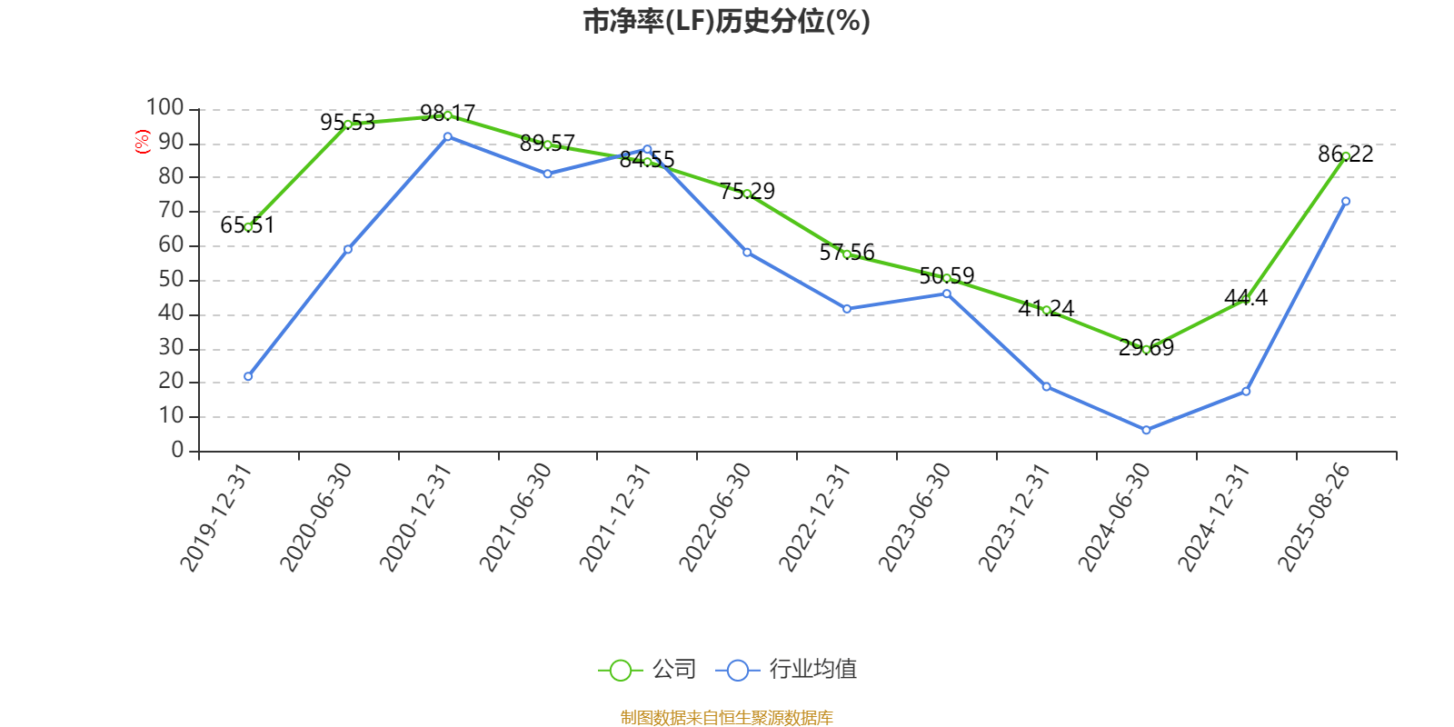 冰岛超级联赛_高德红外：2025年上半年净利润1.81亿元 同比增长906.85%