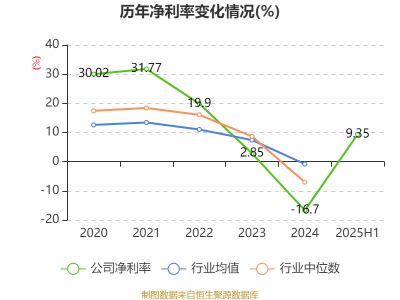 冰岛超级联赛_高德红外：2025年上半年净利润1.81亿元 同比增长906.85%