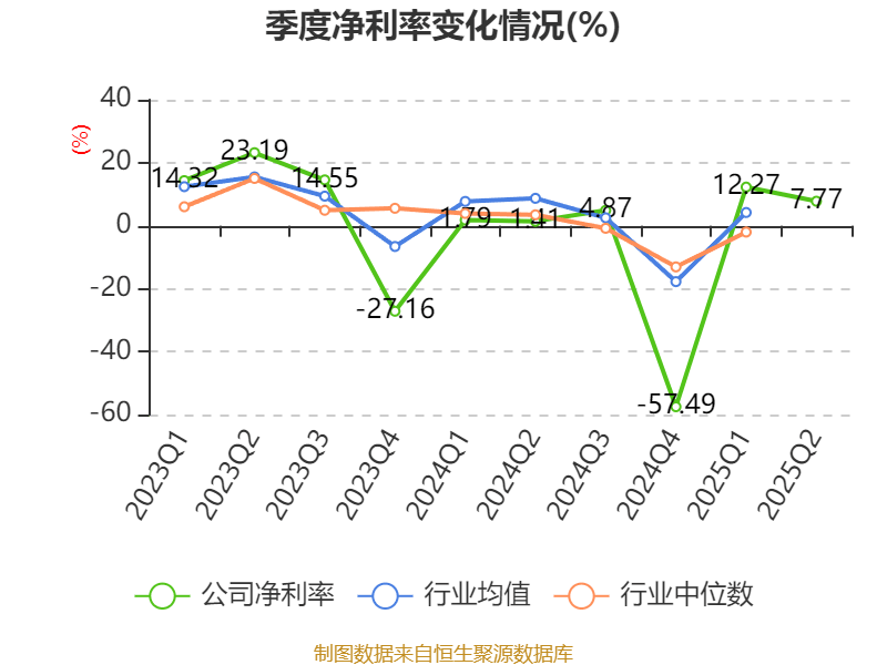冰岛超级联赛_高德红外：2025年上半年净利润1.81亿元 同比增长906.85%
