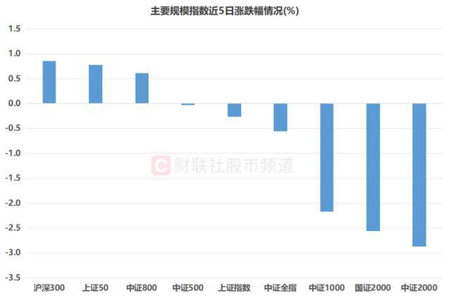 皇冠信用網怎么注册_股价跃升A股第12！“创新药一哥”续创历史新高皇冠信用網怎么注册，这些“明星”大盘也频发力