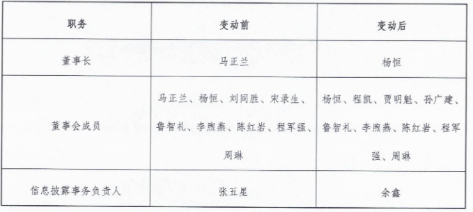 皇冠信用网注册账号_河南能源集团重组过渡期间领导班子公布皇冠信用网注册账号，杨恒任董事长