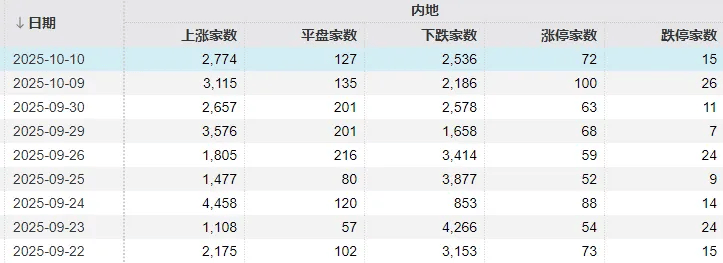 信用网如何申请_不必自己吓自己信用网如何申请！明天A股的应对思路就在这里
