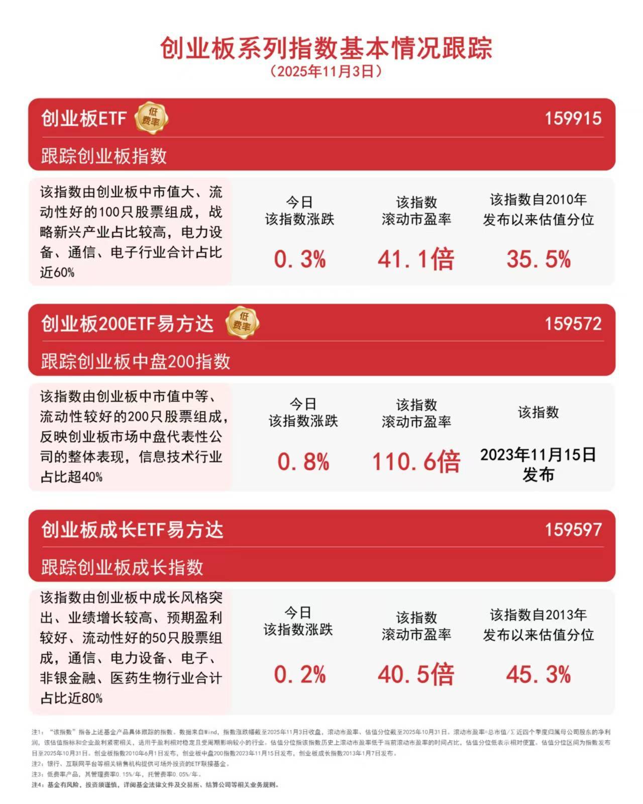 皇冠信用平台出租出售_A股慢涨行情有望延续皇冠信用平台出租出售，创业板ETF（159915）持续获资金净流入