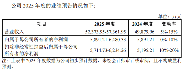 皇冠信用网押金多少
_“高中签率”新股皇冠信用网押金多少
,又来了!
