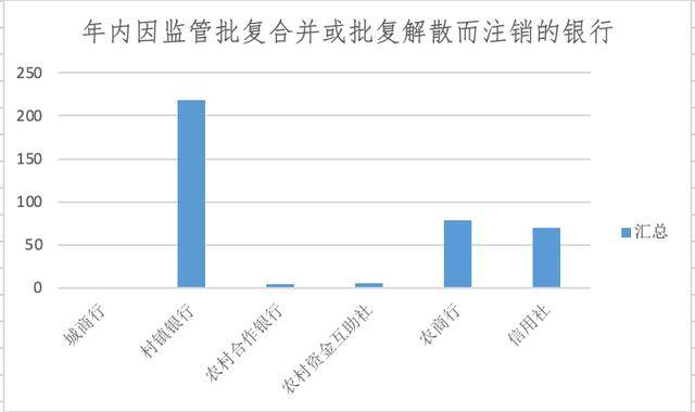 ‌法国世界杯足球_银行网点正在消失：今年超9000家关停‌法国世界杯足球，370余家银行注销