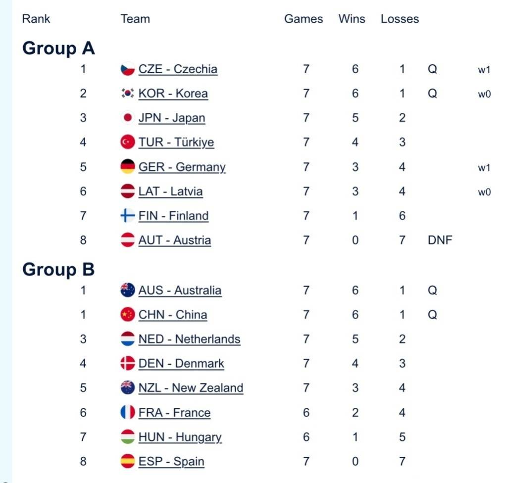 皇冠信用盘占成代理
_中国混双冰壶小组第二出线皇冠信用盘占成代理
,需连赢两场附加赛才能晋级冬奥会
