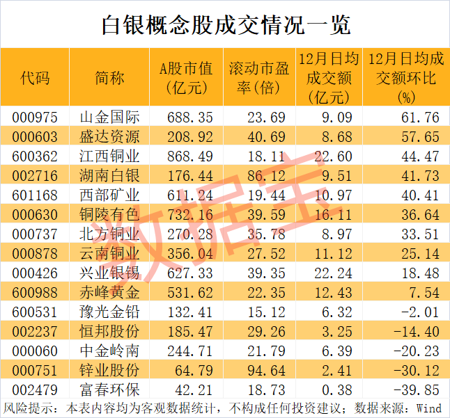 皇冠信用网怎么注册_历史罕见皇冠信用网怎么注册，601088，千亿级重大收购！一路狂飙，比黄金还牛，白银再创新高