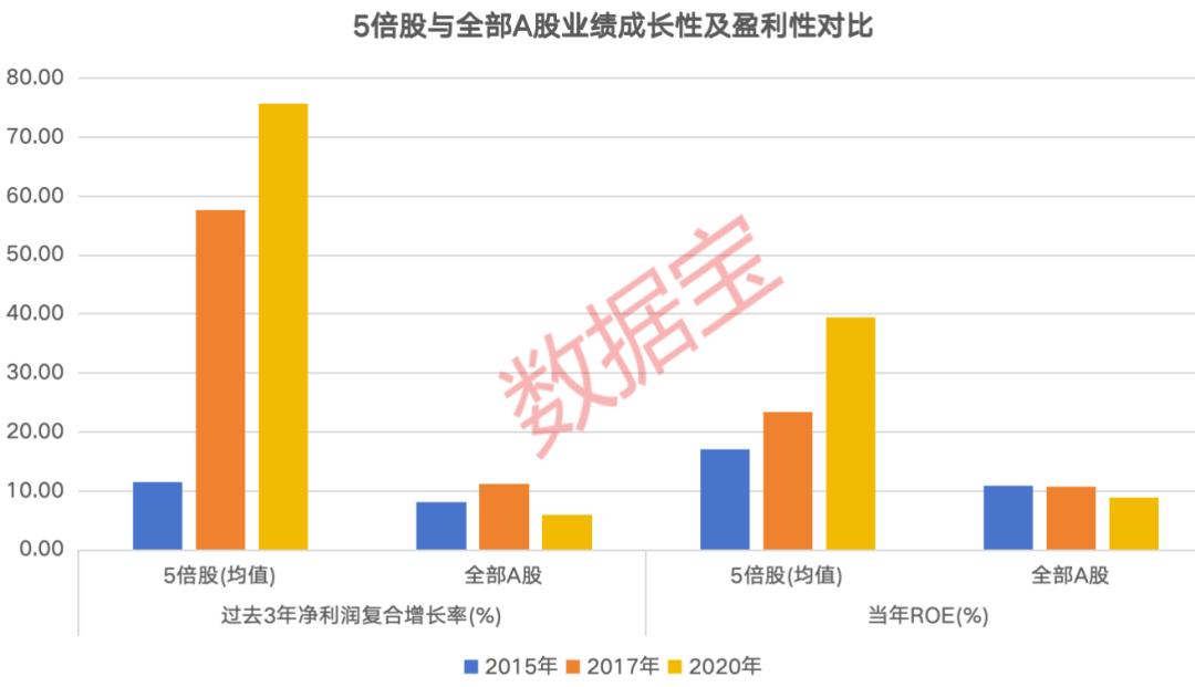 皇冠开户
_掘金10倍股!低价低估值+高景气度皇冠开户
,15只绩优潜力“黑马”揭晓
