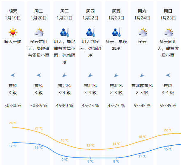 皇冠ag hga050_冷冷冷皇冠ag hga050！广东或将下雪！深圳气温降至……