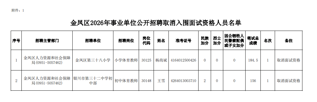 皇冠足球网址_银川决定：取消杨尚斌、王雪面试资格