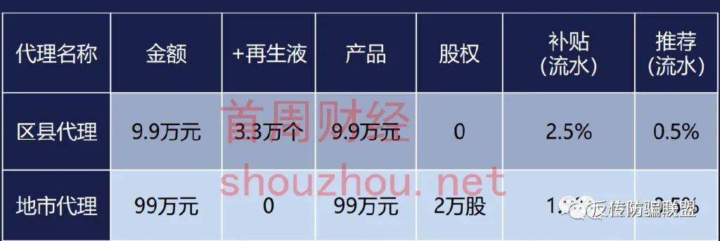 皇冠信用盘登2代理_四川再生宇宙App以购物种植涉嫌非法集资皇冠信用盘登2代理！