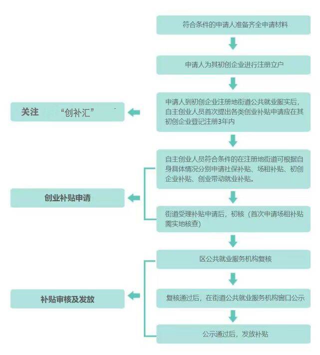 皇冠信用网哪里申请_深圳坂田创业补贴去哪里申请皇冠信用网哪里申请？深圳创业租金补贴申请