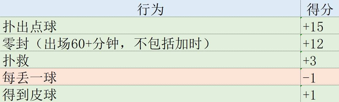 皇冠代理登1,2,3_欧冠表现分：哈兰德第1姆巴佩升第2皇冠代理登1,2,3，福登3罗德里戈4拜仁集体低迷