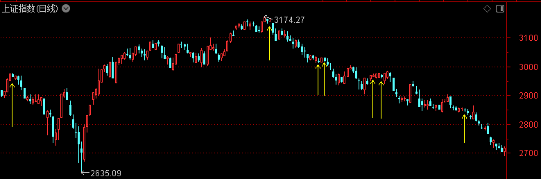 皇冠信用网怎么申请_今天皇冠信用网怎么申请，大盘创2799天纪录！机构喊出四季度将迎来牛市——道达投资手记