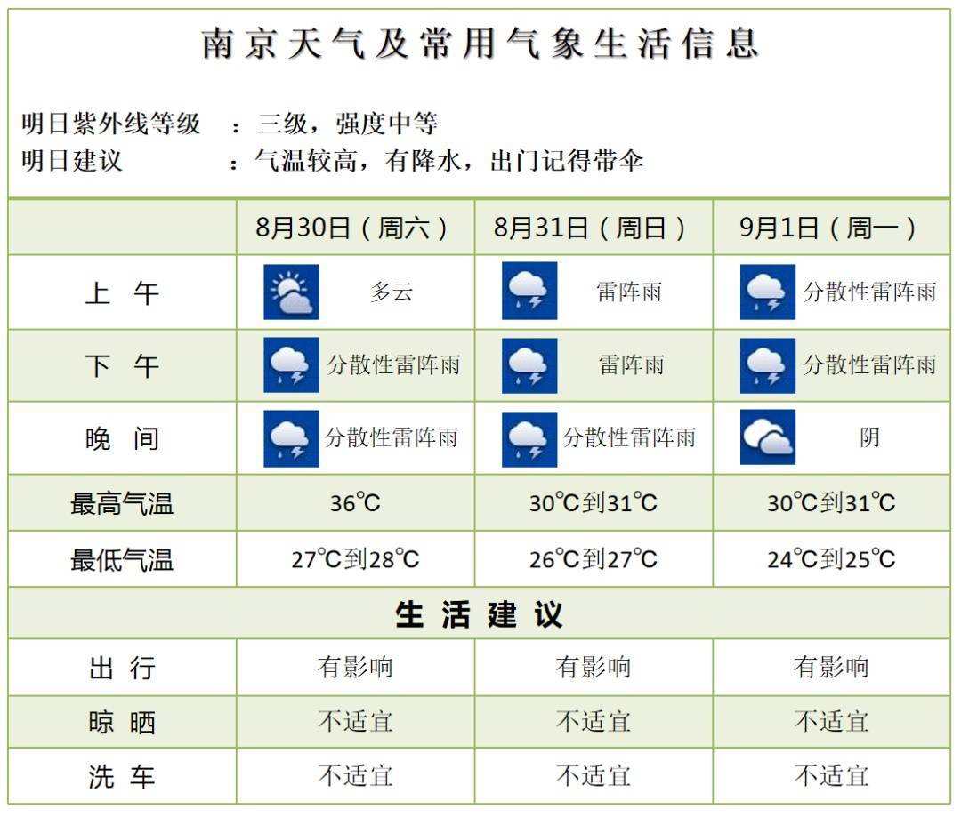神户胜利船vs橫滨水手_大雨到暴雨、9级大风、最高29℃神户胜利船vs橫滨水手！南京接下来……